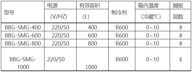 技術參數(shù)